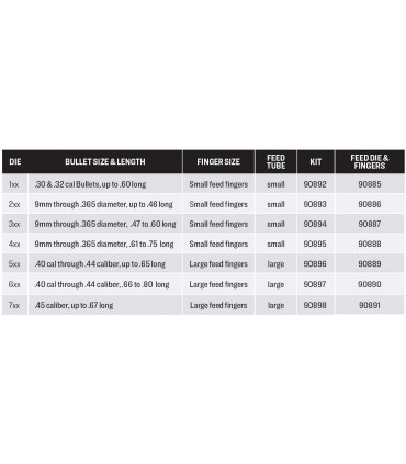 Distributeur d'ogives pour presses progressives Lee - de 9mm à .365" - Lmax 11.7mm